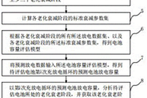 振動工況下的鋰離子電池?zé)崾Э匕踩u估方法