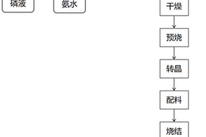 無水磷酸鐵和氧化鐵混合物及其合成方法、磷酸鐵鋰及其制備方法和應(yīng)用