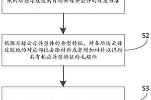 用于鋰電池組裝的云母異型件及加工方法