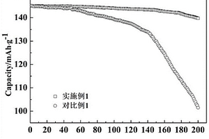 正極、正極漿料、制備方法及鋰離子電池