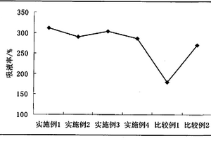 聚合物電解質(zhì)膜及其制備方法、以及一種聚合物鋰離子電池