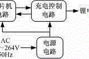 智能化鋰電池充電器