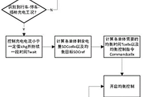 純電動(dòng)汽車磷酸鐵鋰電池均衡控制方法