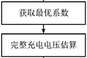 基于隨機(jī)短期充電數(shù)據(jù)的鋰離子電池SOH估算方法