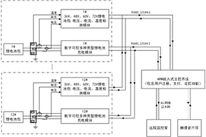 自適應(yīng)式多種電壓類(lèi)型的鋰電池包的充電管理系統(tǒng)