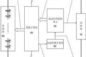 用于電動(dòng)自行車的鋰電池組智能充放電管理控制系統(tǒng)