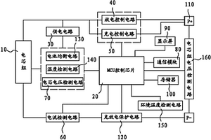 通信用磷酸鐵鋰電池遠(yuǎn)程調(diào)試設(shè)備