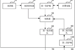 石油勘探用便攜式智能多功能光伏鋰電儲能一體機