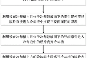 鋰電池隔膜鑄片冷卻方法、系統(tǒng)及其應(yīng)用