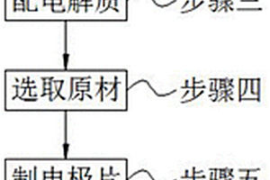 高倍率聚合物鋰電池及加工方法