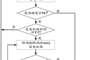 基于恒流恒壓充放電的低溫鋰離子電池交流預(yù)熱方法