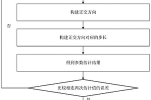 用于鋰電池荷電狀態(tài)估計的快速響應方法