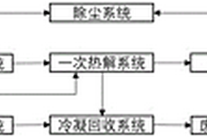 廢舊鋰電池多級熱解回收黑粉的系統(tǒng)