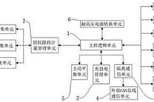 鋰電池用自動均衡管理系統(tǒng)