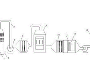 鋰離子電池隔膜制作用廢氣處理裝置