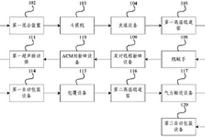 用于生產(chǎn)高電壓鈷酸鋰的自動(dòng)化生產(chǎn)系統(tǒng)