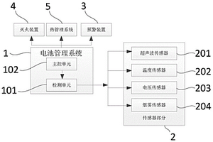 鋰離子電池熱失控預(yù)警系統(tǒng)及方法