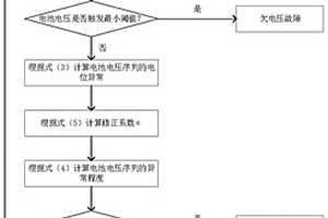 基于SDO算法的鋰離子電池電壓故障診斷方法及系統(tǒng)