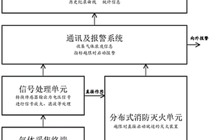 基于分布控制的鋰離子儲能電池熱失控保護系統(tǒng)及方法