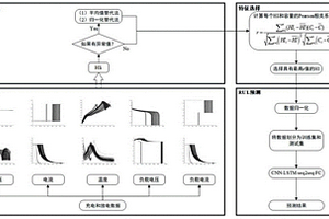 基于HI和ANN的鋰離子電池RUL預(yù)測方法