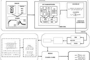 鋰離子電池健康狀態(tài)估計方法