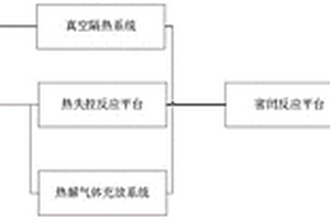 鋰離子電池?zé)峤鈿怏w爆炸極限與惰化氣體測(cè)試系統(tǒng)