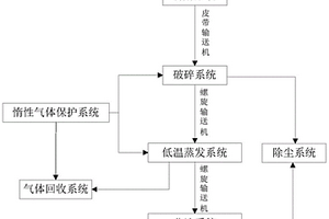 廢舊鋰電池低溫蒸發(fā)回收電極粉系統(tǒng)及方法