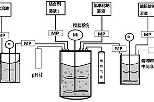 鎳鈷鋁三元素梯度分布的鎳鈷鋁酸鋰正極材料的制備方法