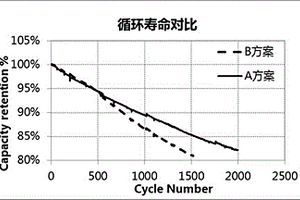 改善鋰離子電池層間間隙的方法