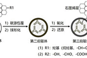 負(fù)極材料及其制備方法、電池負(fù)極及鋰離子電池