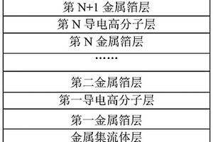 合金化負(fù)極及其制備方法、鋰離子電池