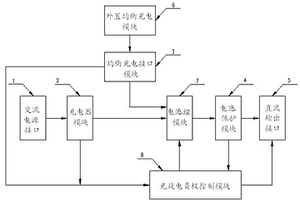 帶均衡充電接口的內(nèi)置充電器式電動(dòng)自行車鋰電池包