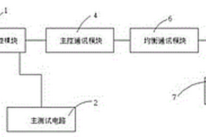 鋰電池模組測試系統(tǒng)