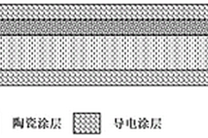 電池隔板及其制備方法以及鋰離子電池