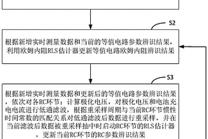 鋰離子電池等值電路參數(shù)在線(xiàn)辨識(shí)方法及系統(tǒng)