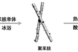 高活性Mn/Co-N雙位點(diǎn)摻雜碳材料催化劑、制備方法及其在鋰硫電池上的應(yīng)用