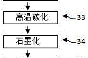 碳膜鋰離子電池負(fù)極及生產(chǎn)方法