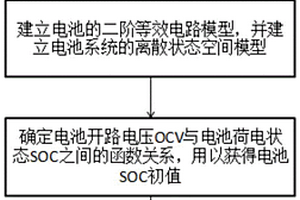 鋰電池的SOC在線估測方法