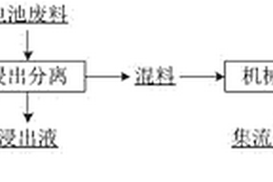 高效分離廢舊鋰離子電池正極材料金屬集流體的方法