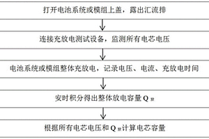 退役鋰離子電池電芯容量的計算方法及裝置