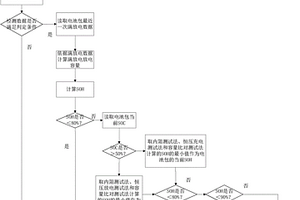 鋰離子電池包健康狀態(tài)評估方法及系統(tǒng)