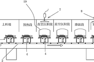 鋰離子電池材料的連續(xù)式真空化學(xué)氣相沉積設(shè)備