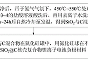 SiO2@C核殼復(fù)合物鋰離子電池負(fù)極材料的制備方法