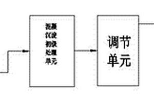 鋰電池工業(yè)生產(chǎn)廢水的處理方法及系統(tǒng)