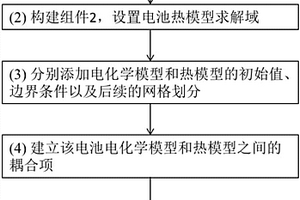 軟包型鋰離子動力電池極耳結(jié)構(gòu)的仿真分析方法