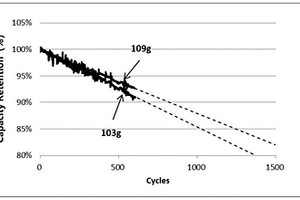 鋰離子電池理論保液量的計(jì)算方法