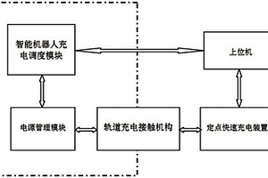 電力隧道巡檢機(jī)器人鋰電池快速充電管理系統(tǒng)及方法