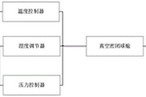 可模擬高空溫度、濕度、壓力的鋰電池老化測(cè)試系統(tǒng)