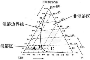 高純硅酸鐵鋰的制備方法