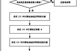 基于修正方差的鋰離子電池串的多故障診斷方法及系統(tǒng)